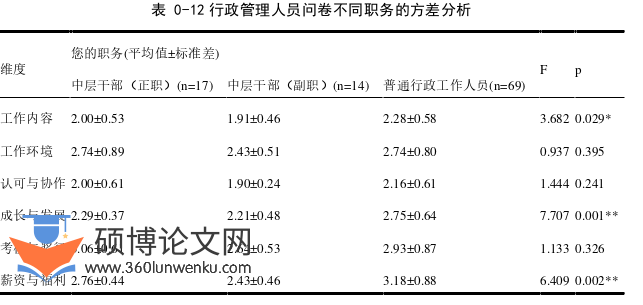 MPA论文参考