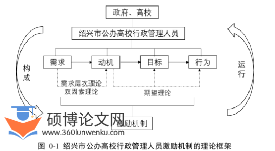 MPA论文怎么写