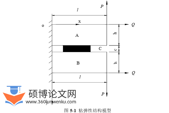 土木工程论文参考