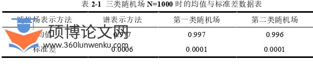 土木工程论文怎么写