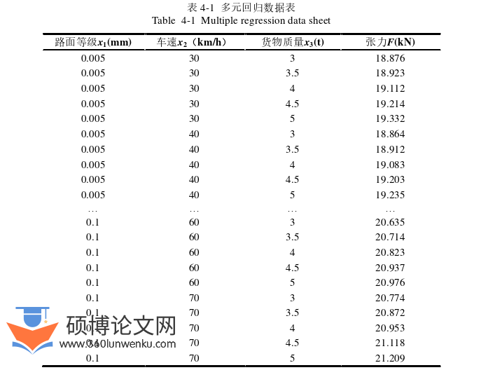  工程硕士论文参考