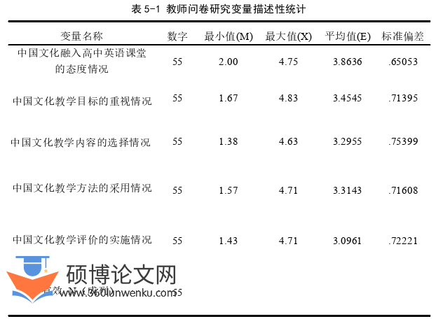 教学论文参考