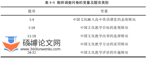 教学论文怎么写