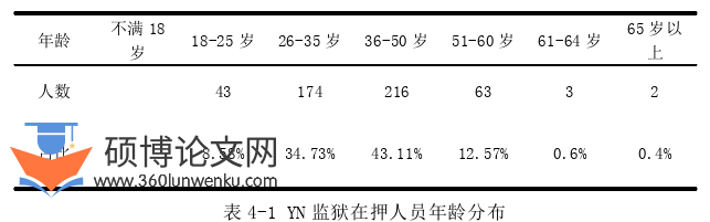 教育管理论文参考