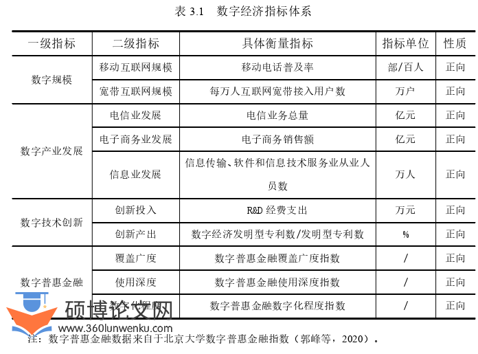 经济管理论文怎么写