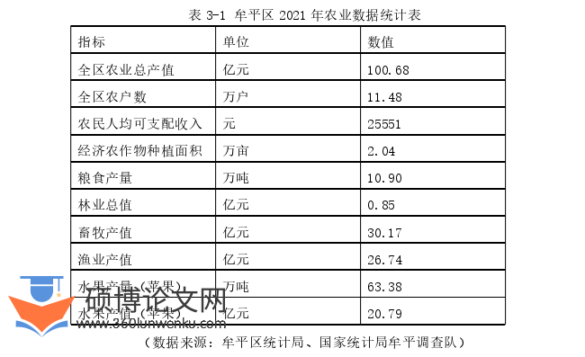 农业论文怎么写