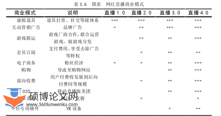 工商管理论文参考