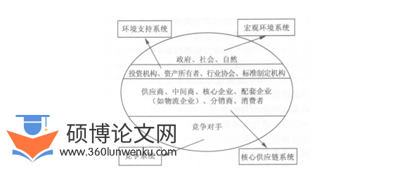 工商管理论文怎么写