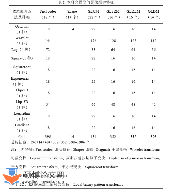 临床医学论文参考