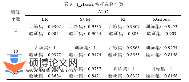 临床医学论文怎么写