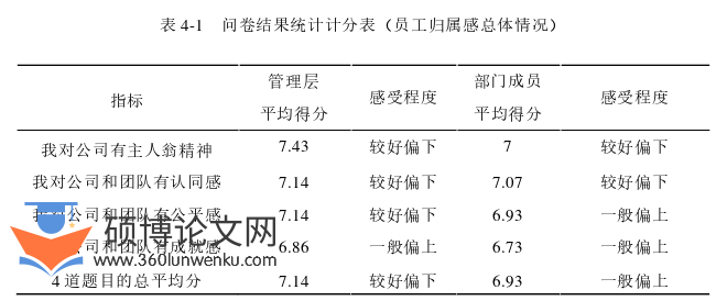 酒店管理论文参考