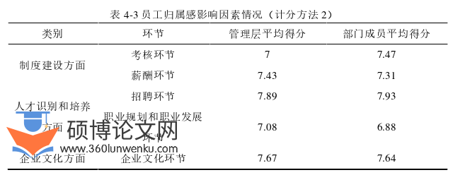 酒店管理论文怎么写