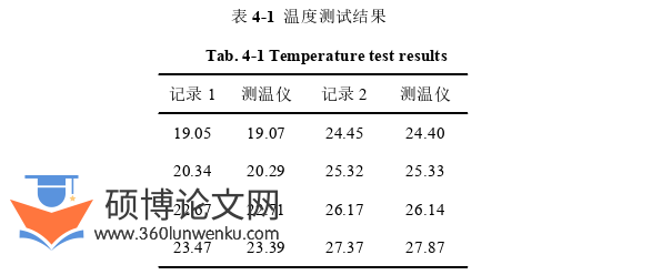 电气自动化论文参考