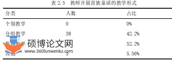 学前教育论文参考