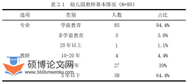 学前教育论文怎么写