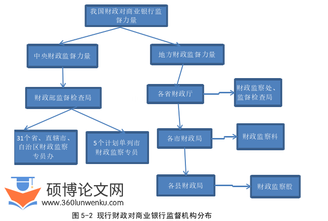 博士论文怎么写