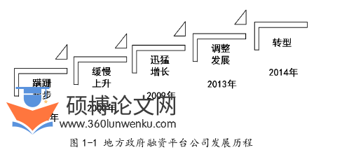 MBA论文参考