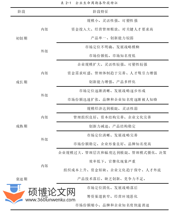 MBA论文怎么写