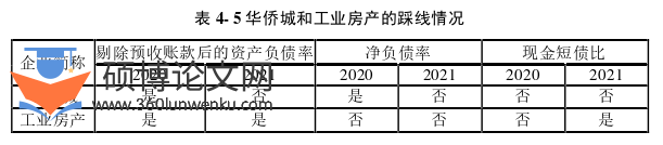 财务管理论文参考