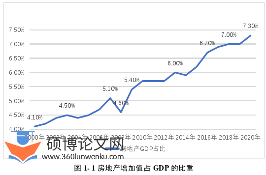 财务管理论文怎么写