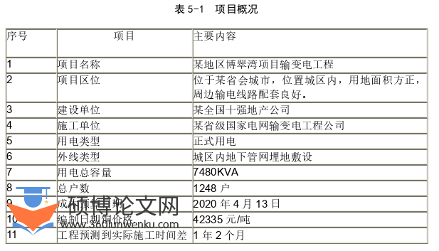 工程管理论文参考