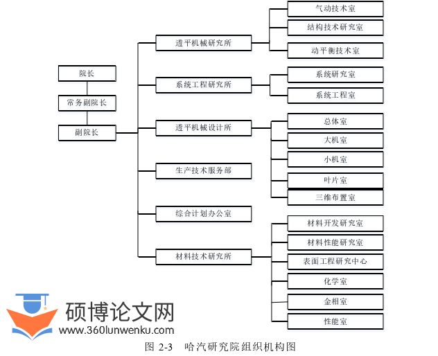 管理论文参考
