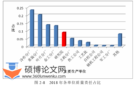 管理论文怎么写