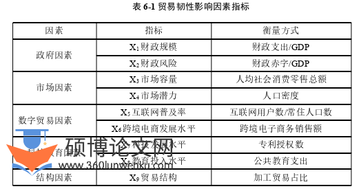国际贸易论文参考