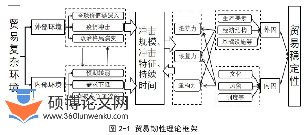 国际贸易论文怎么写