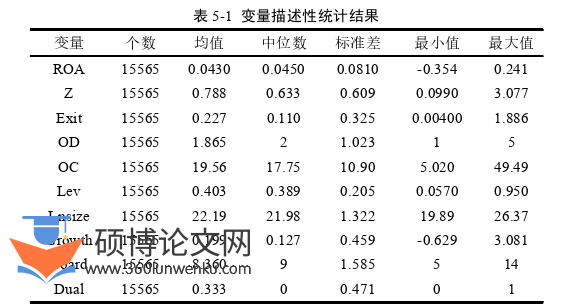 会计论文参考