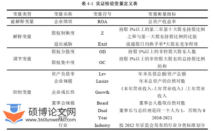 会计论文怎么写