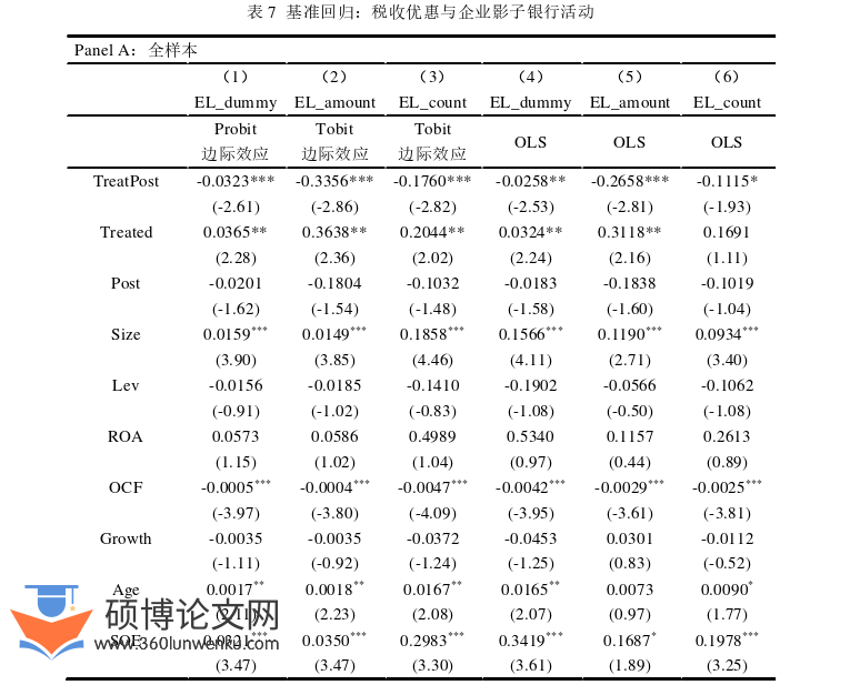 金融论文参考