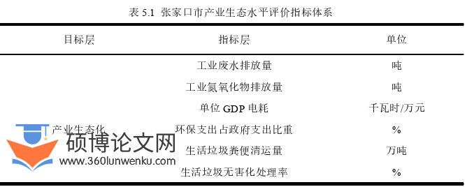 经济论文参考