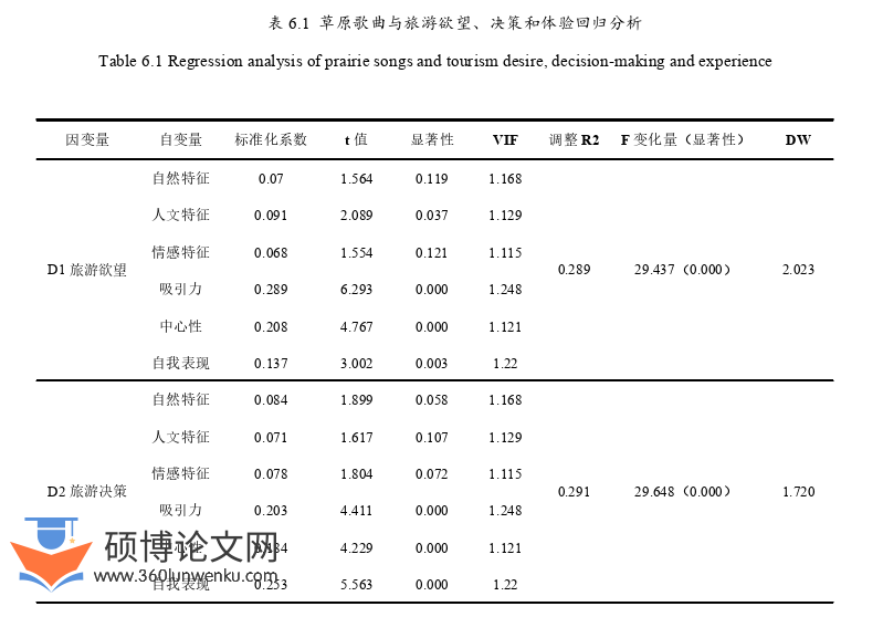 旅游管理论文参考