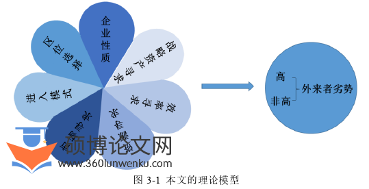 企业管理论文参考