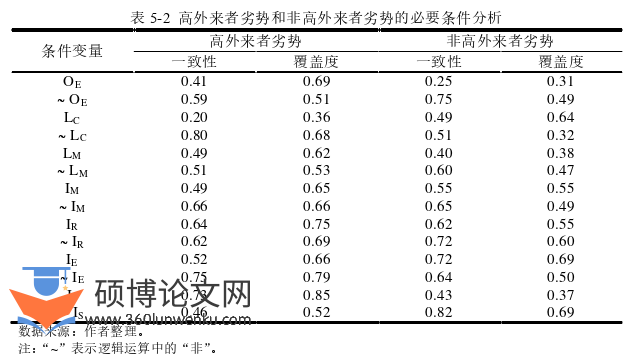 企业管理论文怎么写