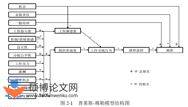 人力资源管理论文参考