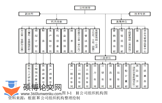 人力资源管理论文怎么写