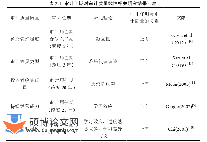 审计论文参考