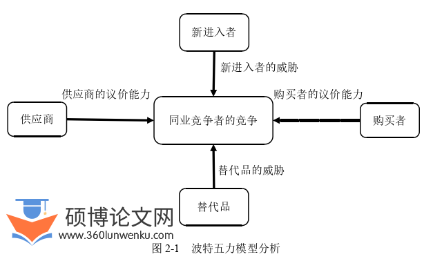市场营销论文怎么写