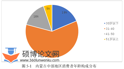 市场营销论文参考