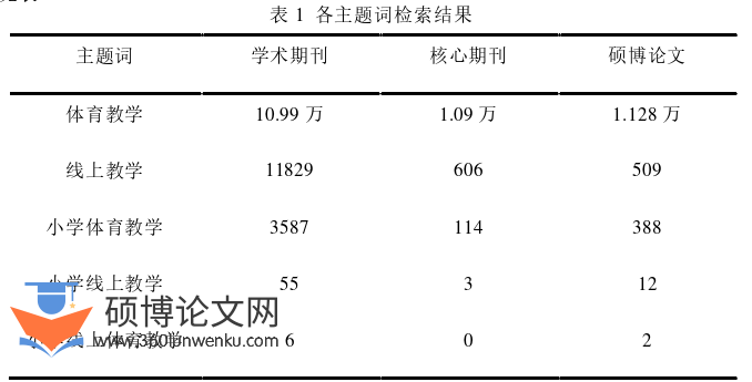 体育论文参考