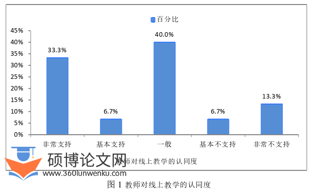 体育论文怎么写