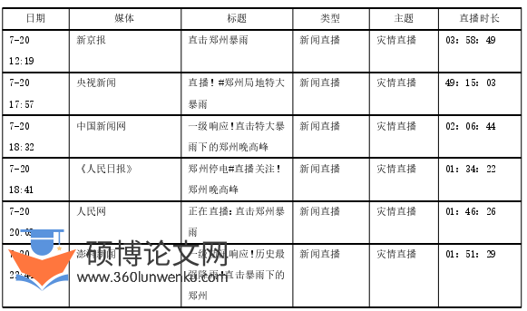 新闻媒体论文怎么写