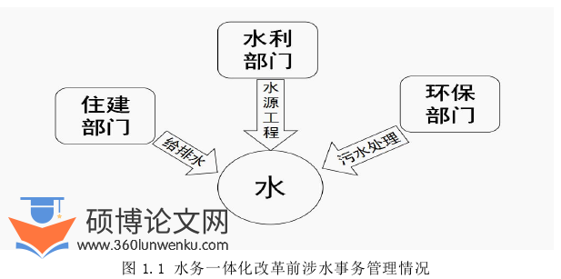 行政管理论文参考