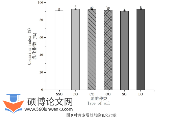 药学论文参考