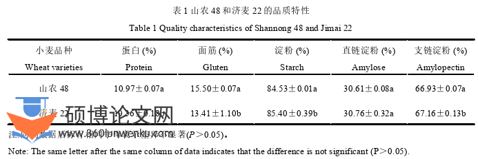 药学论文怎么写