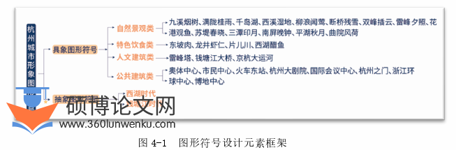 艺术论文参考