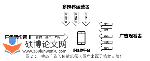 艺术论文怎么写
