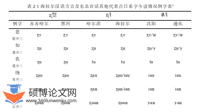 语言学论文参考